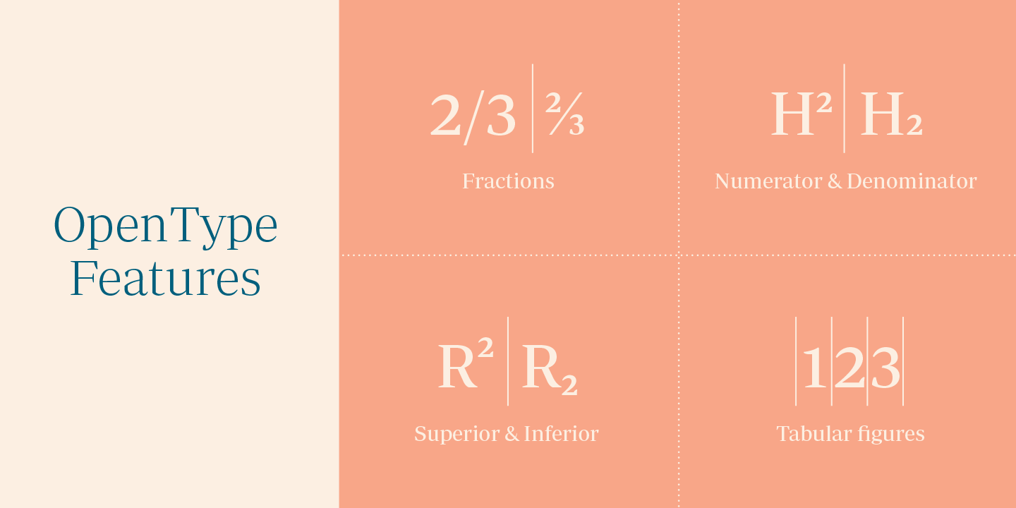 Ejemplo de fuente Periodico Display Medium Italic